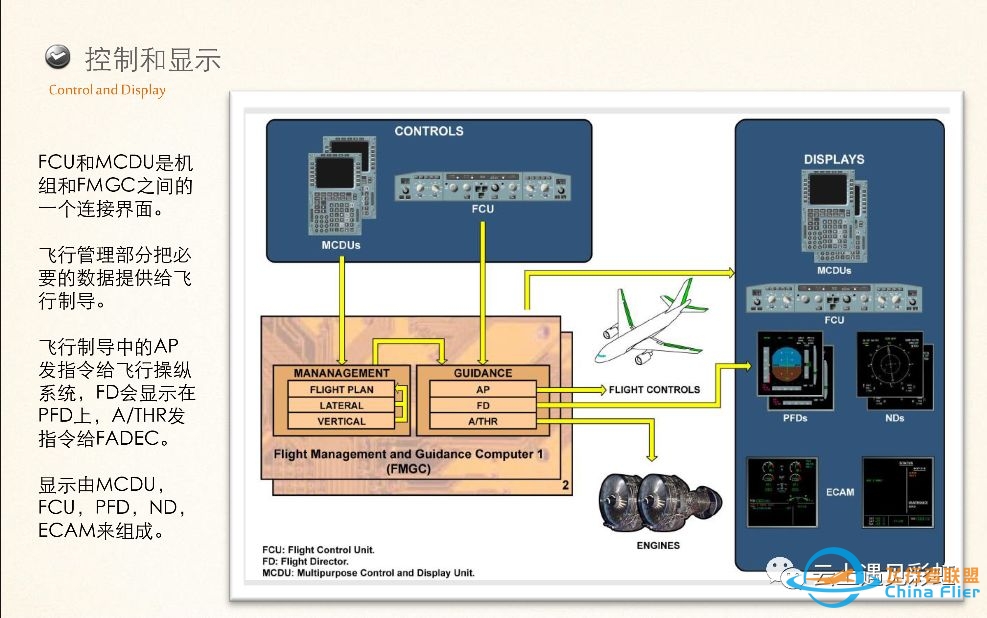 空客A320的FMGC-9172 