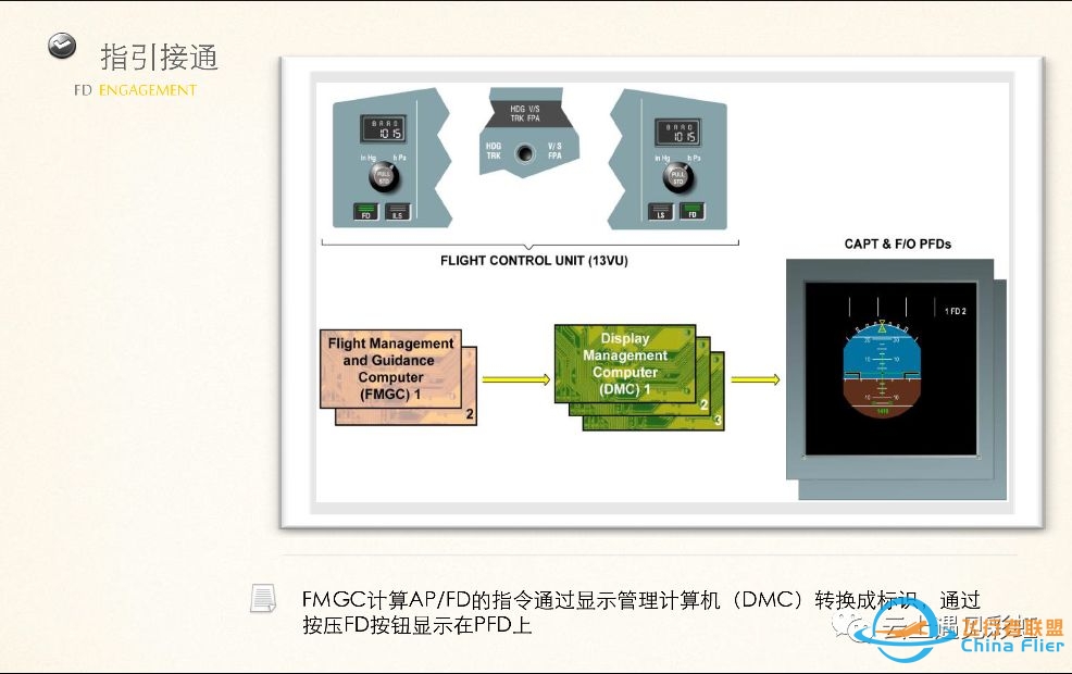 空客A320的FMGC-5309 