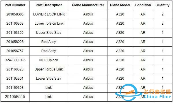 空客A320飞机航材出售,包含起落架零件、刹车总成、APU零件、控制面板等!-4705 