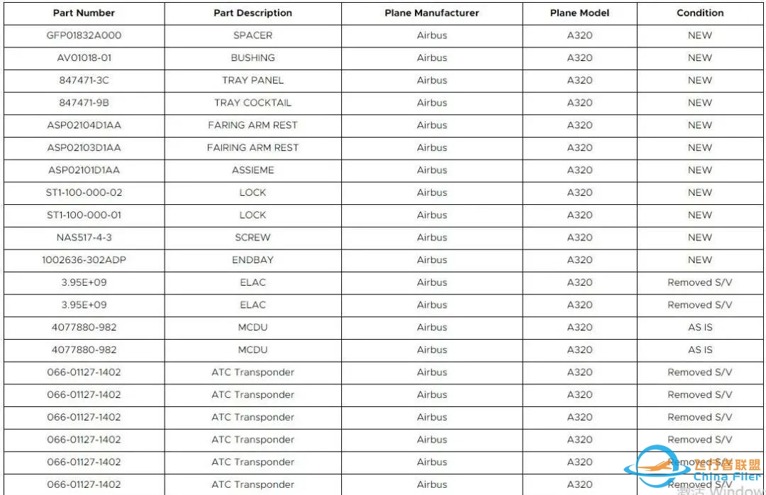 空客A320飞机航材出售,包含起落架零件、刹车总成、APU零件、控制面板等!-3172 