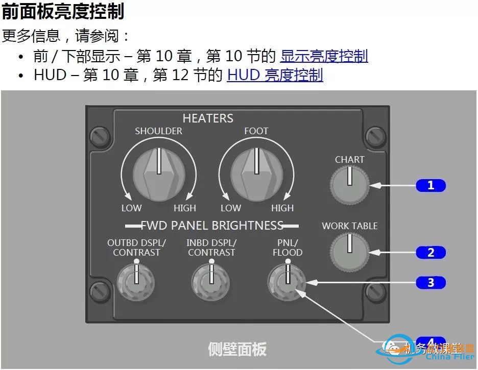 【新手必备】波音B787驾驶舱面板(P2+P8+P9+P10+P13+P14)介绍-4691 