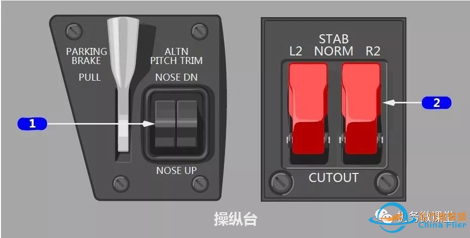 【新手必备】波音B787驾驶舱面板(P2+P8+P9+P10+P13+P14)介绍-882 