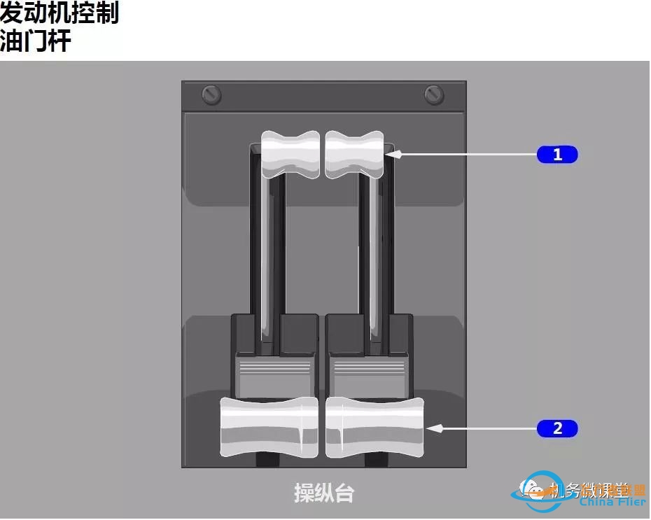 【新手必备】波音B787驾驶舱面板(P2+P8+P9+P10+P13+P14)介绍-3152 