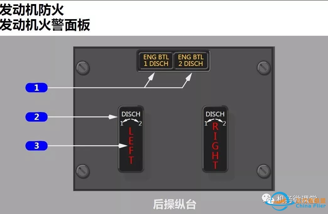 【新手必备】波音B787驾驶舱面板(P2+P8+P9+P10+P13+P14)介绍-6853 