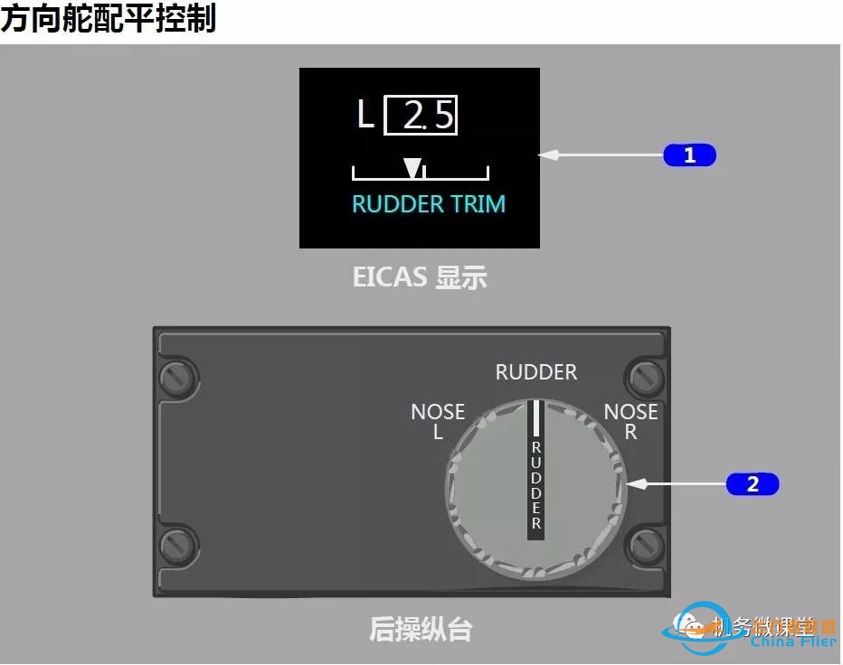 【新手必备】波音B787驾驶舱面板(P2+P8+P9+P10+P13+P14)介绍-7549 