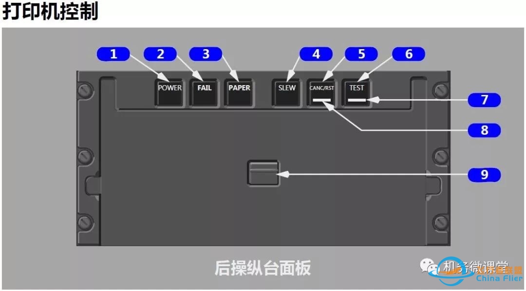 【新手必备】波音B787驾驶舱面板(P2+P8+P9+P10+P13+P14)介绍-8919 