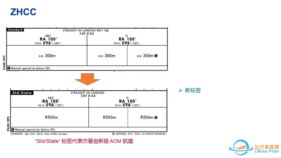 杰普逊航图—新版机场运行最低标准(AOM)-4190 