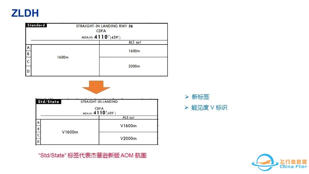 杰普逊航图—新版机场运行最低标准(AOM)-6244 