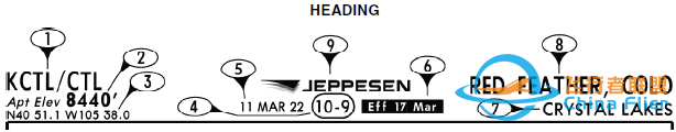 杰普逊航图——机场图标、进近图标注解释-2165 