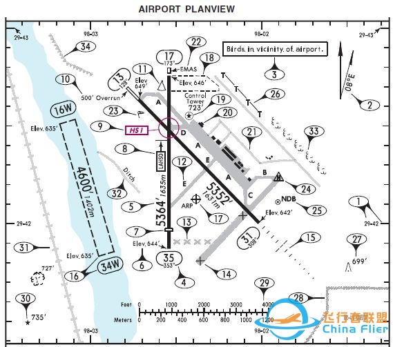 杰普逊航图——机场图标、进近图标注解释-1656 