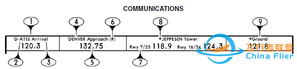杰普逊航图——机场图标、进近图标注解释-133 