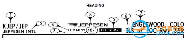 杰普逊航图——机场图标、进近图标注解释-3110 