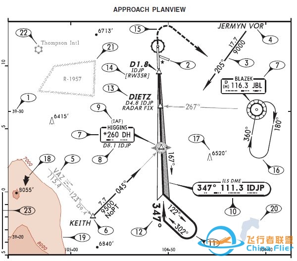 杰普逊航图——机场图标、进近图标注解释-3469 
