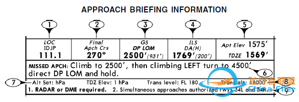 杰普逊航图——机场图标、进近图标注解释-5375 