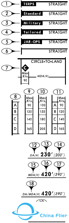 杰普逊航图——机场图标、进近图标注解释-137 