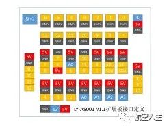 自制自动驾驶主控面板(MCP)全记录-1024 