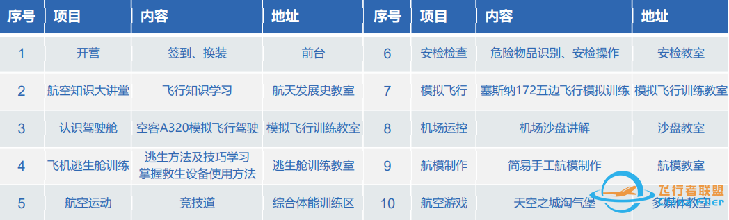 万妈秋游【班级定制】 天空之城淘气堡、空客A320升降操作、塞斯纳172五边飞行模拟、DIY小飞机……-8580 