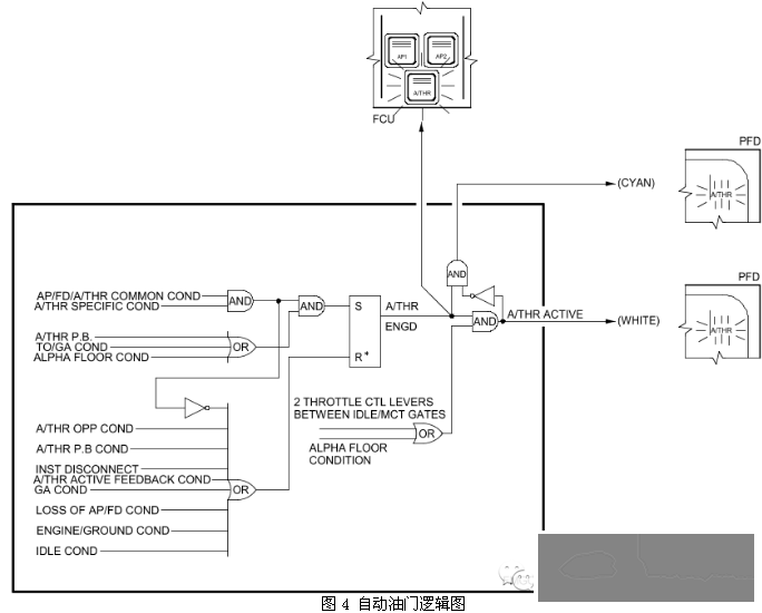 空客飞机启动发动机后出现AP OFF或A/THR OFF-2111 