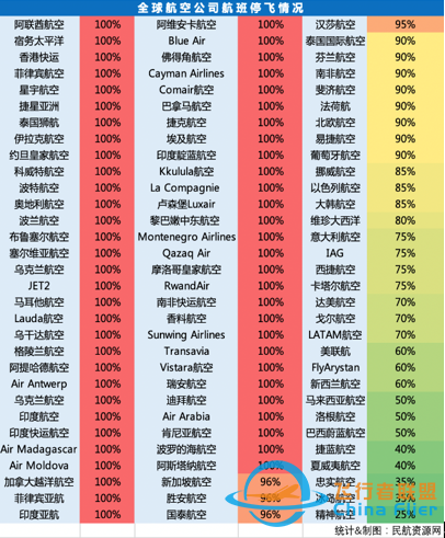 技经观察 | ​新冠疫情影响下“失速”的航空航天产业-473 