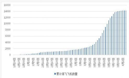 技经观察 | ​新冠疫情影响下“失速”的航空航天产业-7712 