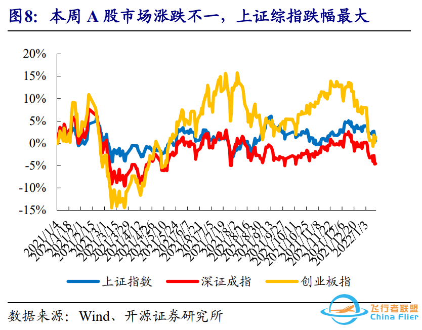 2022CES群星闪耀,智能汽车成为主角 | 开源中小盘-6367 