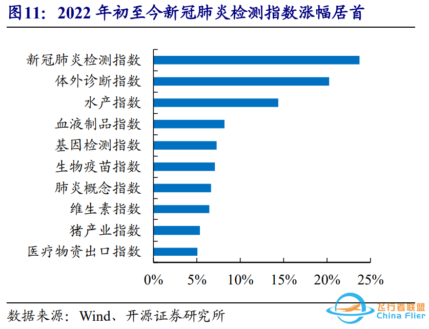 2022CES群星闪耀,智能汽车成为主角 | 开源中小盘-4687 