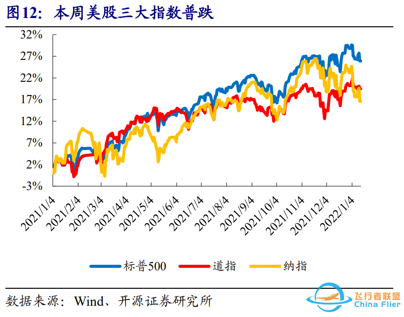 2022CES群星闪耀,智能汽车成为主角 | 开源中小盘-3687 