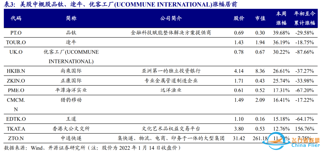 2022CES群星闪耀,智能汽车成为主角 | 开源中小盘-8308 