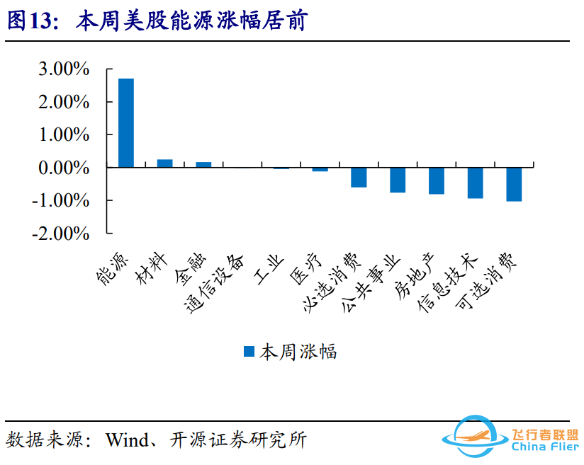 2022CES群星闪耀,智能汽车成为主角 | 开源中小盘-6347 