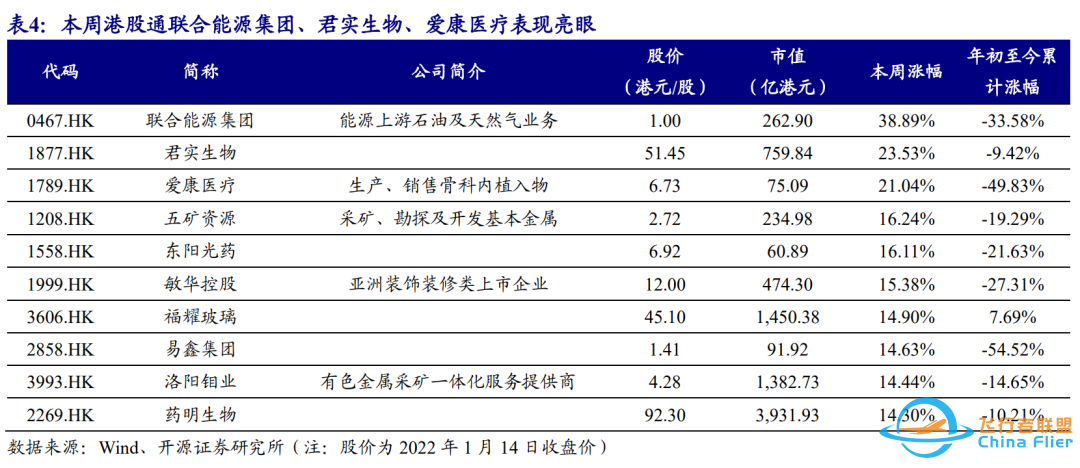 2022CES群星闪耀,智能汽车成为主角 | 开源中小盘-2899 