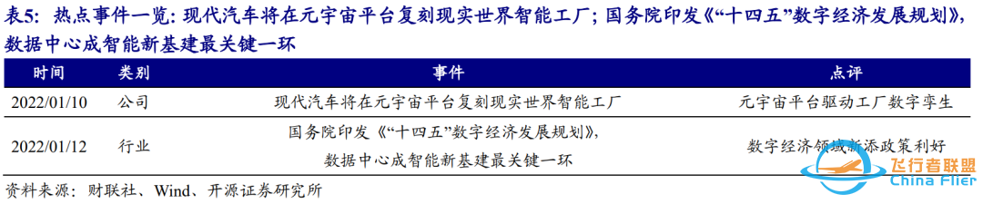 2022CES群星闪耀,智能汽车成为主角 | 开源中小盘-4068 