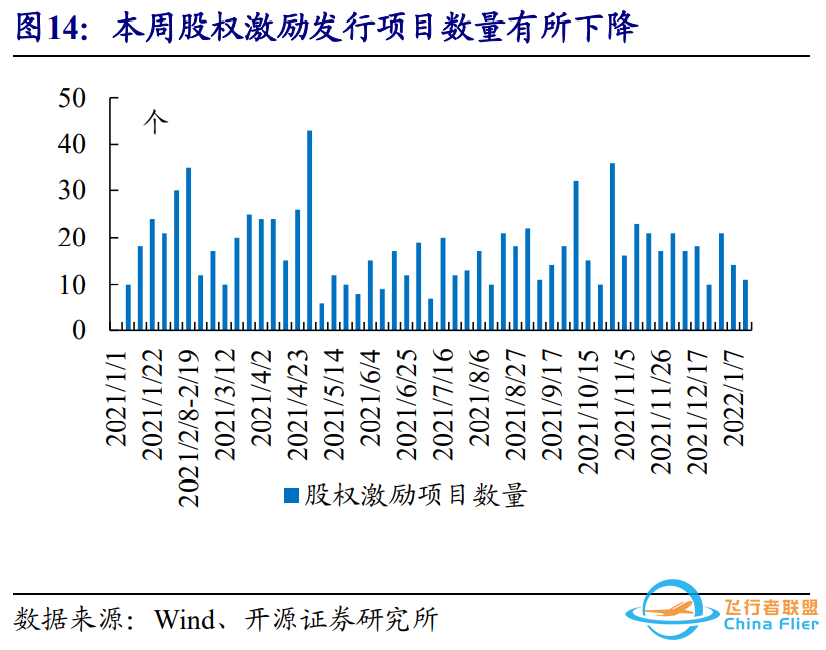 2022CES群星闪耀,智能汽车成为主角 | 开源中小盘-340 