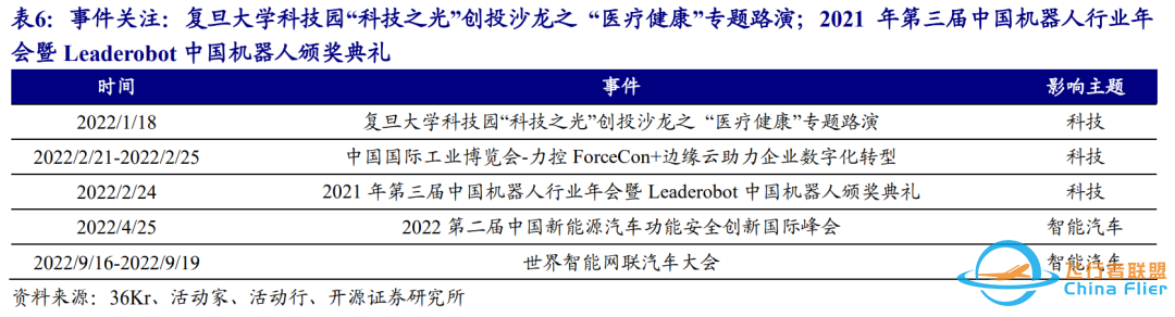 2022CES群星闪耀,智能汽车成为主角 | 开源中小盘-1452 