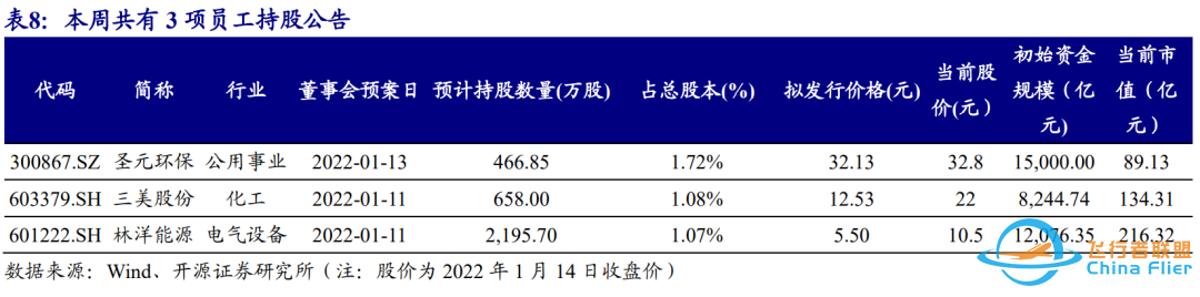 2022CES群星闪耀,智能汽车成为主角 | 开源中小盘-1767 