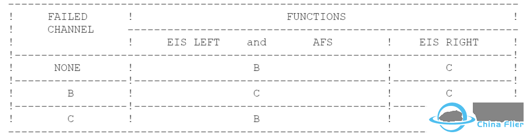 FCU1&2有啥不同?-9675 