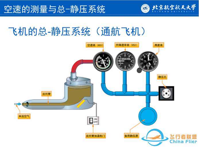 CFC 云端课堂 | 法航 447 —— 脆弱的大气数据仪表-7242 