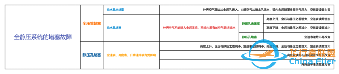 CFC 云端课堂 | 法航 447 —— 脆弱的大气数据仪表-9017 