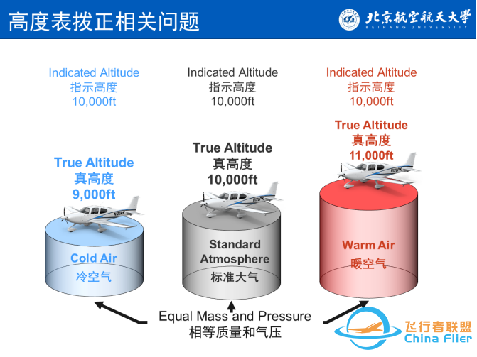 CFC 云端课堂 | 法航 447 —— 脆弱的大气数据仪表-5550 