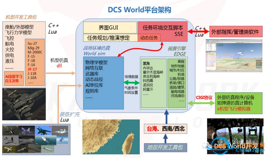 DCS World平台介绍-951 