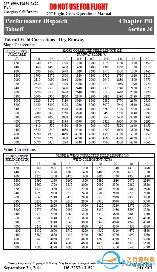 民航飞机手册,你了解多少?(波音篇)-6530 