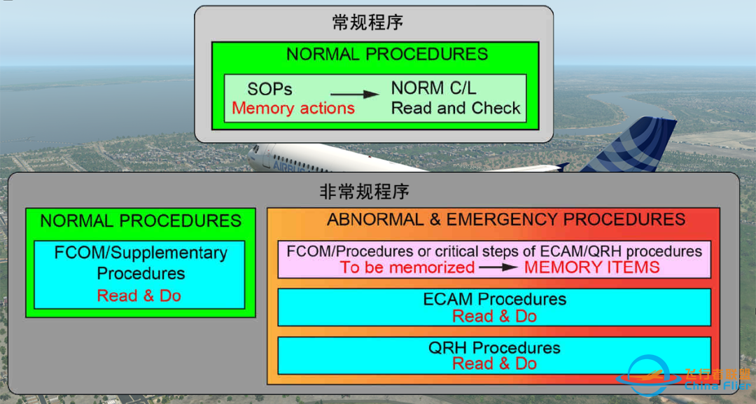 【FCTM】空客设计理念(3)-4570 