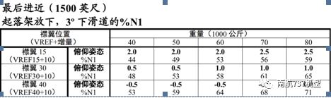 南航机长谈波音 B737-8MAX与B737-700/800的差异-410 