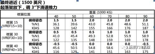 南航机长谈波音 B737-8MAX与B737-700/800的差异-2991 