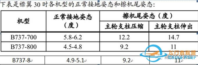 南航机长谈波音 B737-8MAX与B737-700/800的差异-2435 