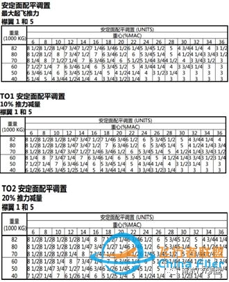 南航机长谈波音 B737-8MAX与B737-700/800的差异-3385 