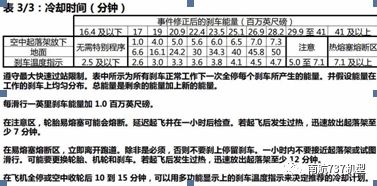 南航机长谈波音 B737-8MAX与B737-700/800的差异-9879 