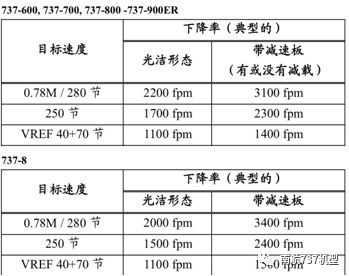 南航机长谈波音 B737-8MAX与B737-700/800的差异-765 