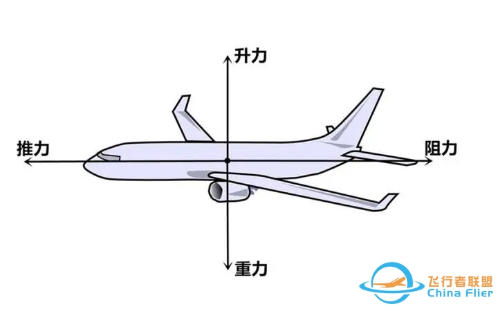 【青年学】飞行基本操作:浅析空客机型上升、下降的几种模式-3139 