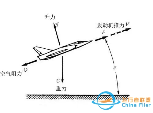 【青年学】飞行基本操作:浅析空客机型上升、下降的几种模式-4712 