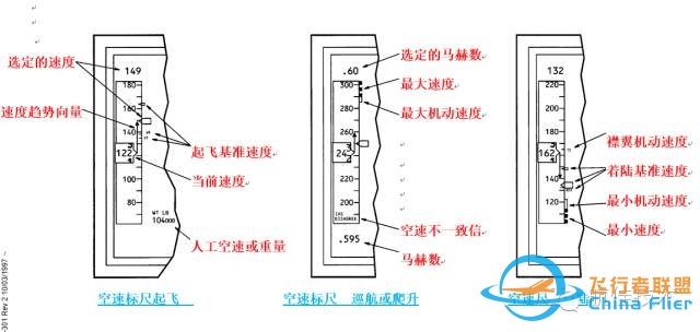 图文教程:波音737电子飞行仪表系统-8938 